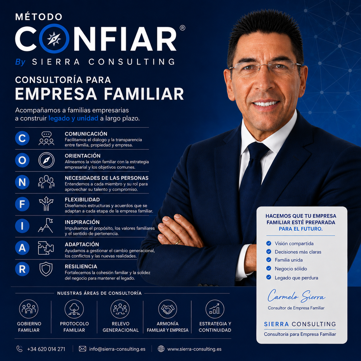 Método CONFIAR®: Las claves para liderar personas desde la confianza y en entornos de cambio Método CONFIAR®: Las claves para liderar personas desde la confianza y en entornos de cambio
